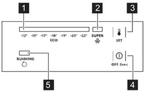 1 -12° -15° -17° -18° -19° -20° -22° ECO 2 SUPER SET RUNNING OFF 3sec 5 4