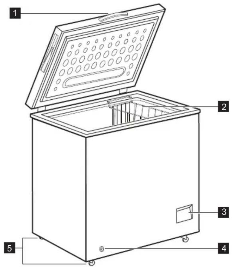 ELECTROLUX LCB3LD31W0 - A készülék leírása - 1