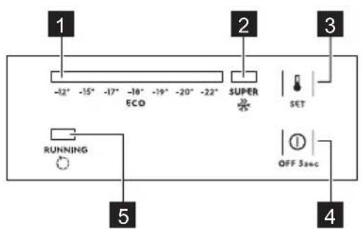 1 -12° -15° -17° -18° -19° -20° -22° ECO 2 SUPER SET RUNNING OFF 3sec 5 4