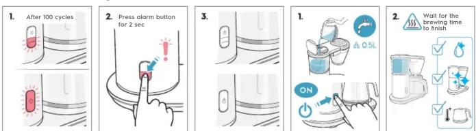 ELECTROLUX Explore 7 E7CM1-4GB - 2
