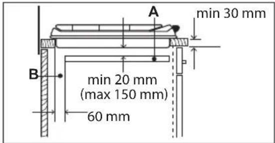 A min 30 mm B min 20 mm (max 150 mm) 60 mm