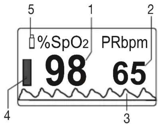 %SpO₂ PRbpm 1 98 65 4 3