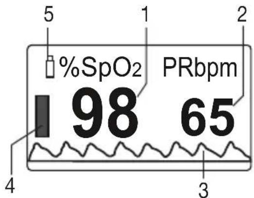 %SpO₂ PRbpm 98 65