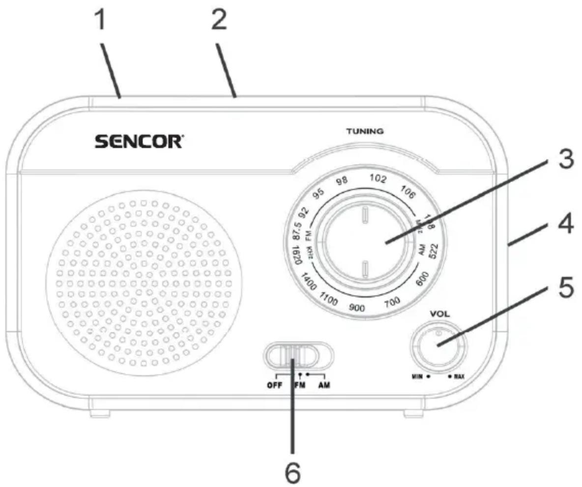 1 2 SENCOR® TUNING 3 4 5 VOL MIN • • RAX OFF FM AM 0291 87.5 92 95 98 102 106 11 24Hz FM AM 522 1400 1100 900 700 600