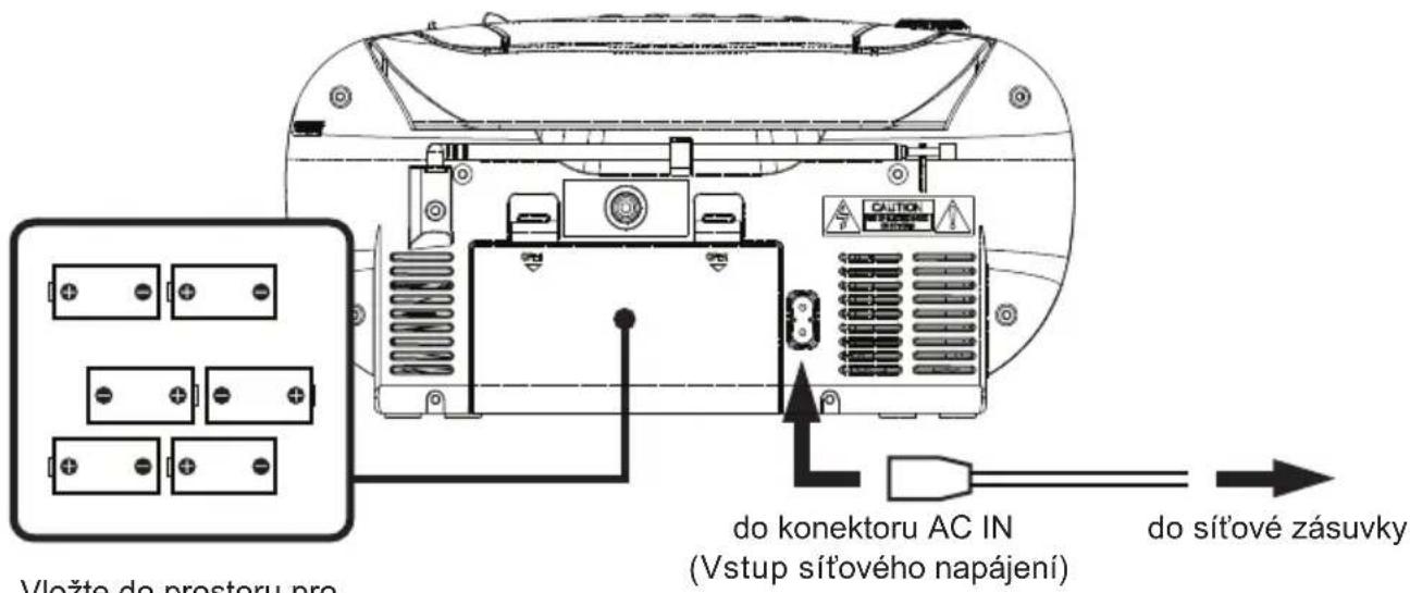 Vložte do prostoru pro do konektoru AC IN (Vstup síťového napájení) do síťové zásuvky