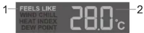 1 FEELS LIKE WIND CHILL HEAT INDEX DEW POINT 28.0°C 2