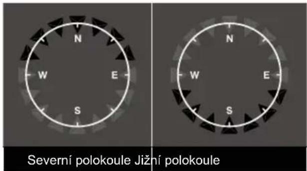 Severní polokoule Jižní polokoule