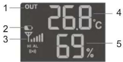 1 OUT 2 26.8°C 3 HI AL (10-∞) 69% 4 5