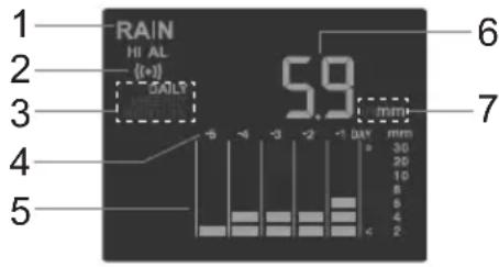1 RAIN HI AL (10) SALT 3 5.9 mm 6 7 4 5 6 20 10 8 6 4 2