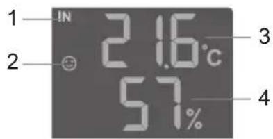 1 IN 2 21.6°C 3 57% 4