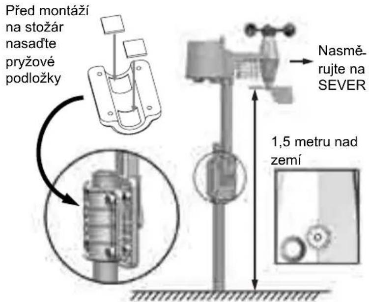 Před montáží na stožár nasadťe prýžové podložky Nasmě- rujte na SEVER 1,5 metru nad zemí