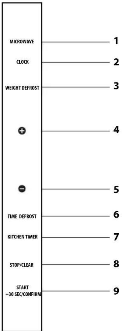 MICROWAVE 1 CLOCK 2 WEIGHT DEFROST 3 + 4 - 5 TIME DEFROST 6 KITCHEN TIMER 7 STOP/CLEAR 8 START +30 SEC/CONFIRM 9