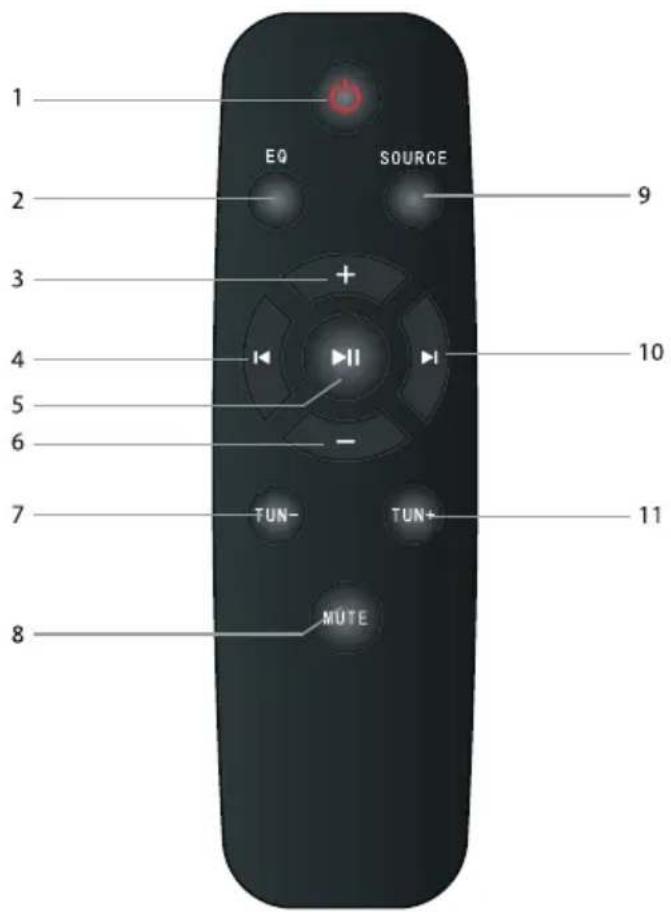 1 EQ SOURCE 2 3 + 4 II 5 6 - 7 TUN- TUN+ 8 MUTE 9 10 11