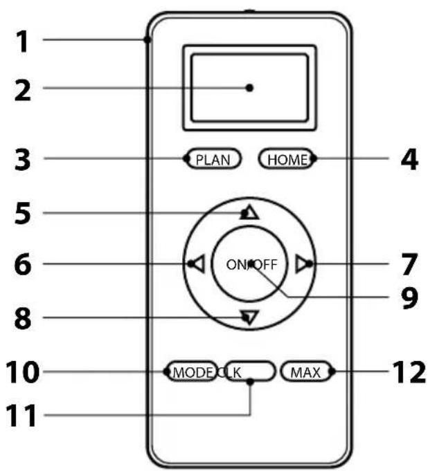 1 2 3 PLAN HOME 4 5 6 ON OFF 7 9 8 10 MODE CLK MAX 12 11