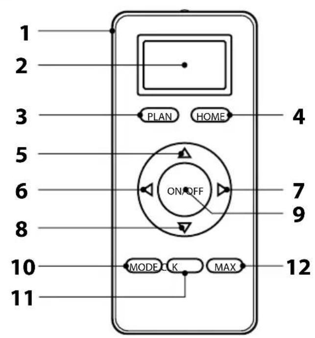 1 2 3 PLAN HOME 4 5 6 ON/OFF 7 9 8 10 MODE CLK MAX 12 11