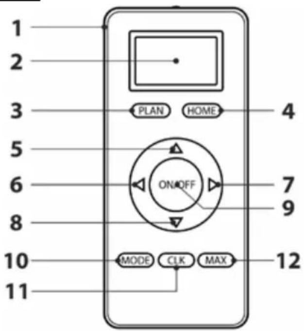 1 2 3 PLAN HOME 4 5 6 ON/OFF 7 9 8 10 MODE CLK MAX 11