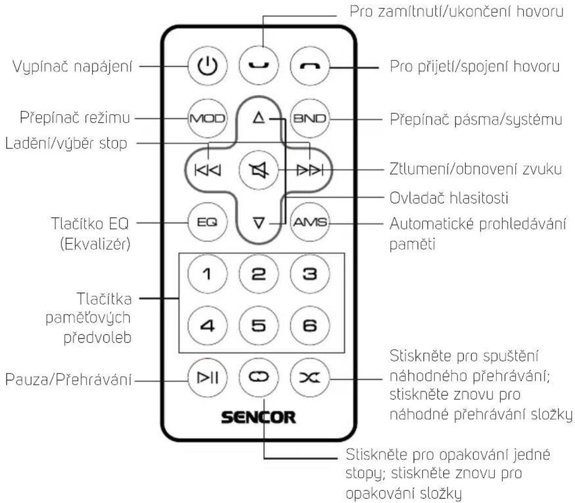 Pro zamítnutí/ukončení hovoru Vypínač napájení Pro přijetí/spojení hovoru Přepínač režimu MOD BND Přepínač pásma/systému Ladění/výběr stop Ztlumení/obnovení zvuku Ovladač hlasitosti Tlačítko EQ (Ekvalizér) Automatické prohledávání paměti Tlačítka paměťových predvoleb 1 2 3 4 5 6 Stiskněte pro spuštění náhodného přehrávání; stiskněte znovu pro náhodné přehrávání složky Pauza/Přehrávání DII ∞ × SENCOR Stiskněte pro opakování jedné stopy; stiskněte znovu pro opakování složky