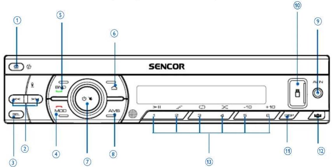 SENCOR ① ⑤ ⑥ ⑩ ⑨ #N BND MOD AVS >II 1 2 3 4 5 6 10 -10 +10 ② ④ ⑦ ⑧ ③ ⑫ ⑬ ⑭ ⑪ ⑫
