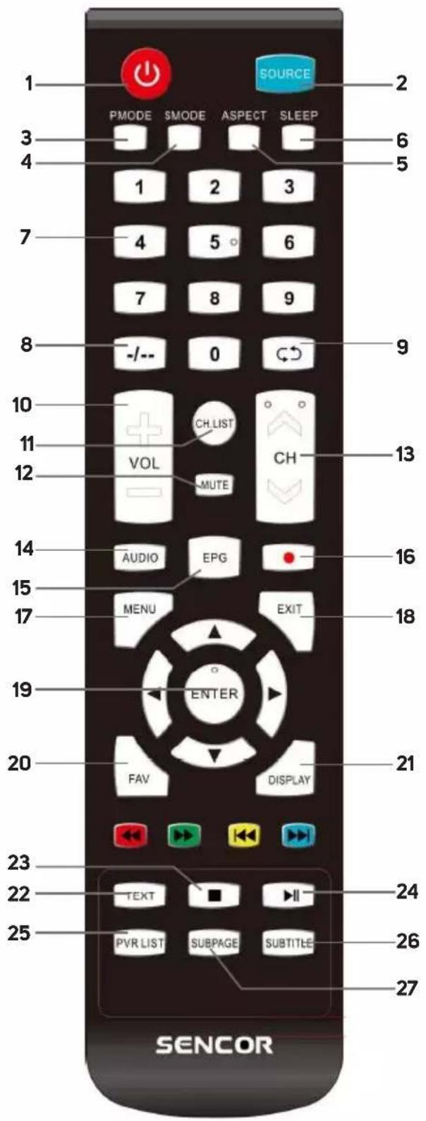 1 2 3 4 5 6 7 8 9 10 11 12 13 14 15 16 17 18 19 20 21 22 23 24 25 26 27 SENCOR PMODE $MODE ASPECT SLEEP SOURCE 1 2 3 4 5 6 7 8 9 -/-- 0 CH. LIST CH VOL MUTE AUDIO EPG MENU EXIT FAV DISPLAY TEXT II PVR LIST SUBPAGE SUBTITLE
