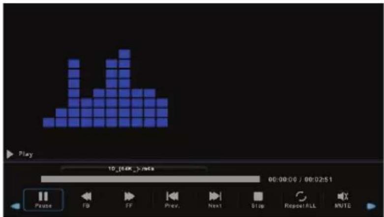 Play 10 [84K ]/mcs 00:00:00 / 00:02:51 Pause FB FF Prev. Next Stop Reset ALL MUTE