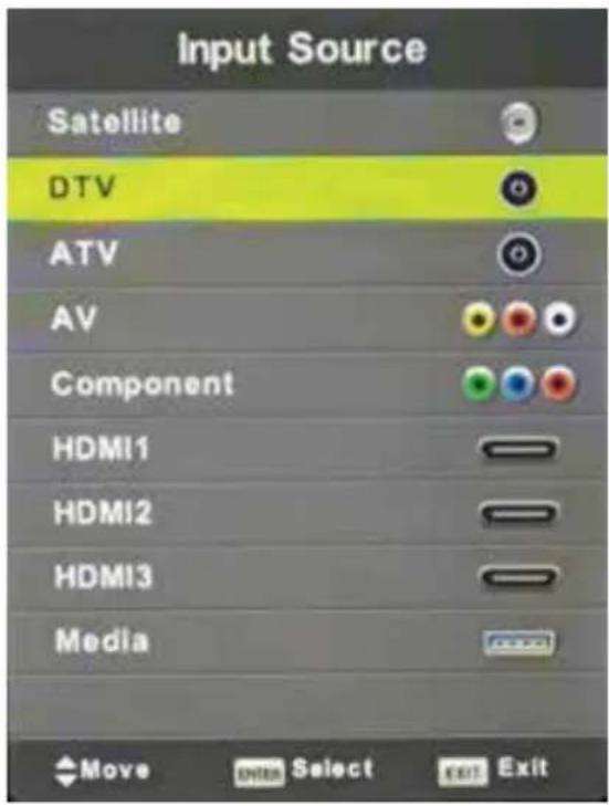 Input Source Satellite DTV ATV AV Component HDMI1 HDMI2 HDMI3 Media Move Select Exit Exit