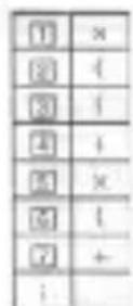 SENCOR SEC 150 - Numeric Stack Command Stack - 2