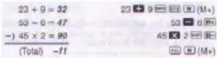23 + 9 = 32 53 - 6 = 47 -) 45 × 2 = 90 (Total) -11 23 + 9 = 318 M (M+) 53 - 6 = 47 45 × 2 = 318 (Total) -11