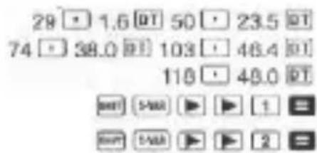 29 1.6 RT 50 23.5 RT 74 38.0 RT 103 46.4 RT 110 48.0 RT SAR 1 SAR 2