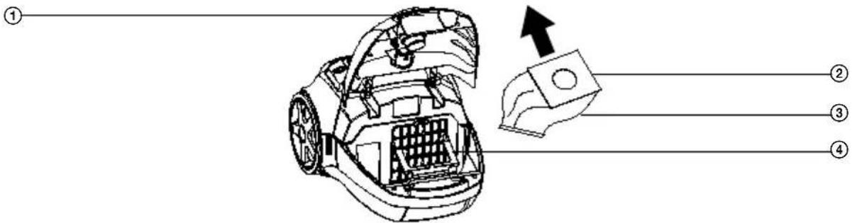 SENCOR SVC 682VT - Замена мешка для сбора пыли - 1