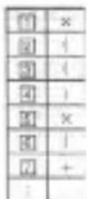 SENCOR SEC 160 - Numerikus rekeszek Parancsrekeszek - 2