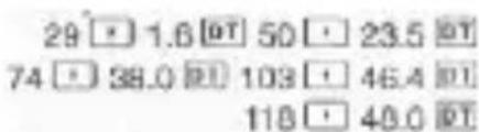 29 1.6 PT 50 23.5 PT 74 38.0 PT 103 46.4 PT 118 48.0 PT