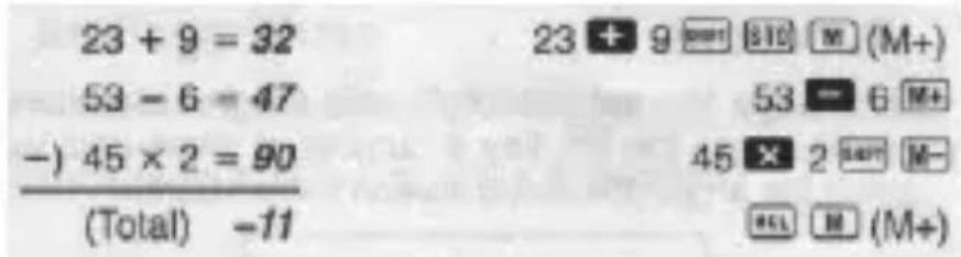 23 + 9 = 32 53 - 6 = 47 -) 45 × 2 = 90 (Total) -11 23 + 9 = [810] M (M+) 53 - 6 M+ 45 × 2 = [M-] [81] M (M+)