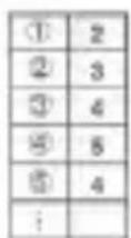 SENCOR SEC 160 - Štatistické výpočty - 4