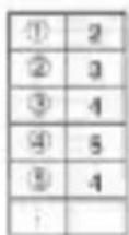 SENCOR SEC 160 - Numerikus rekeszek Parancsrekeszek - 1