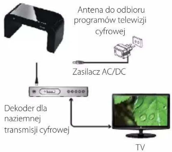 SENCOR SDA 312 - PODŁĄCZENIE I UŻYTKOWANIE - 2