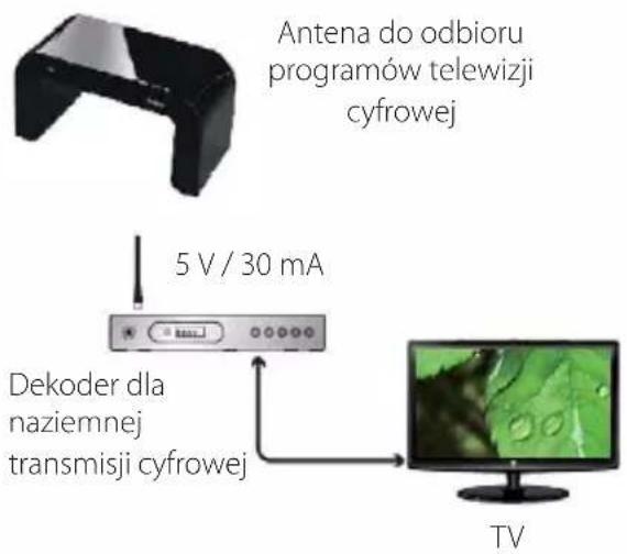 Antena do odbioru programów telewizji cyfrowej 5 V / 30 mA Dekoder dla naziemnej transmisji cyfrowej TV