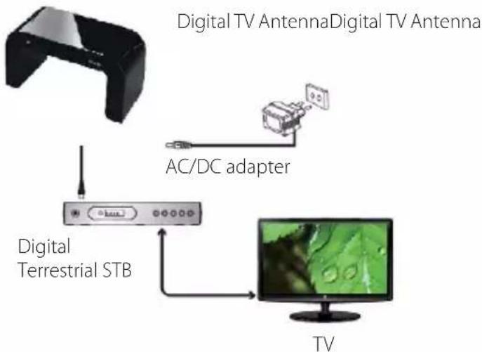 SENCOR SDA 312 - CONNECTION AND USAGE - 2