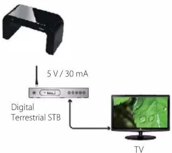 5 V / 30 mA Digital Terrestrial STB TV