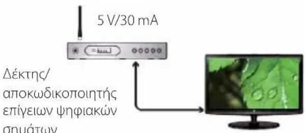5 V/30 mA Δέκτης/ αποκωδικοποιητής επίγειων ψηφιακών σημάτων
