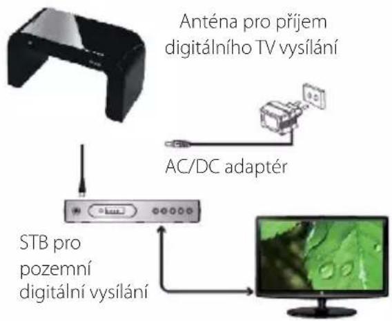 SENCOR SDA 312 - PŘIPOJENÍ A POUŽITÍ - 3