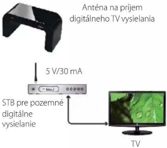 Anténa na príjem digitálneho TV vysielania 5 V/30 mA STB pre pozemné digitálne vysielanie TV