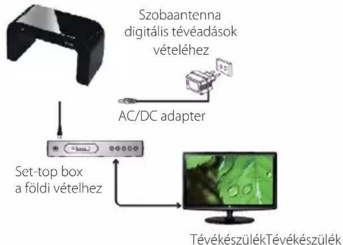 SENCOR SDA 312 - CSATLAKOZTATÁS ÉS HASZNÁLAT - 2
