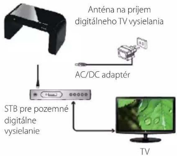 SENCOR SDA 312 - PRIPOJENIE A POUŽITIE - 2