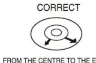 CORRECT FROM THE CENTRE TO THE E