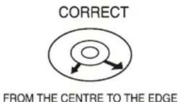 CORRECT FROM THE CENTRE TO THE EDGE