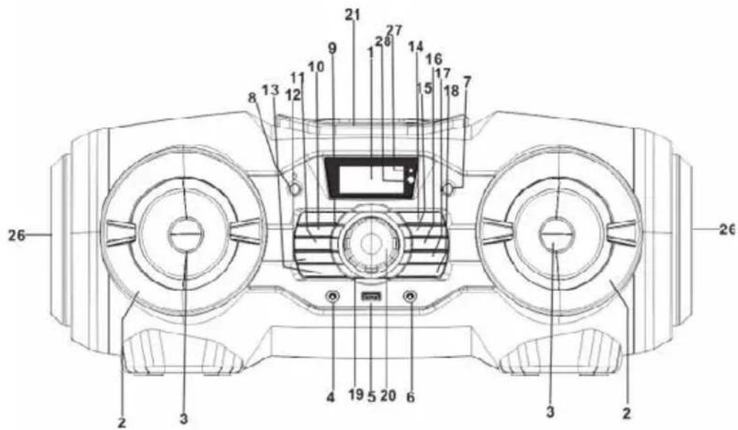 SENCOR SPT 5800 - A VEZÉRLŐELEMEK ELHELYEZKEDÉSE - 1