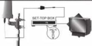 SET-TOP BOX ARCN