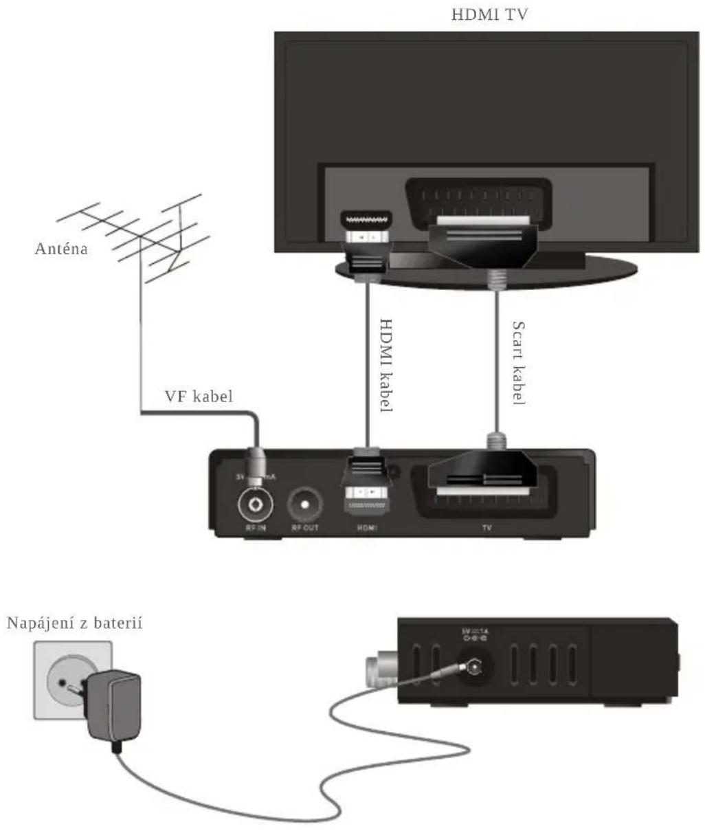 HDMI TV Anténa VF kabel HDMI kabel Scart kabel 3V 100mA RF IN RF OUT HOMI TV Napájení z baterií