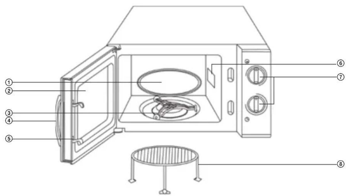 SENCOR SMW 4217WH - PoPIs MIKRoVInnÉ TRoUbY - 1
