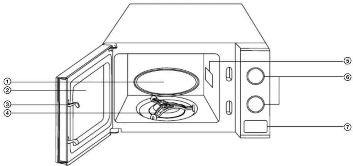 SENCOR SMW 1817BK - POPIS MIKROVLNNÉ TROUBY - 1